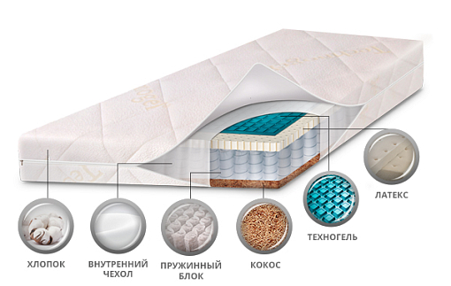 Детский матрас класса Люкс TechnogelOrtopedic,